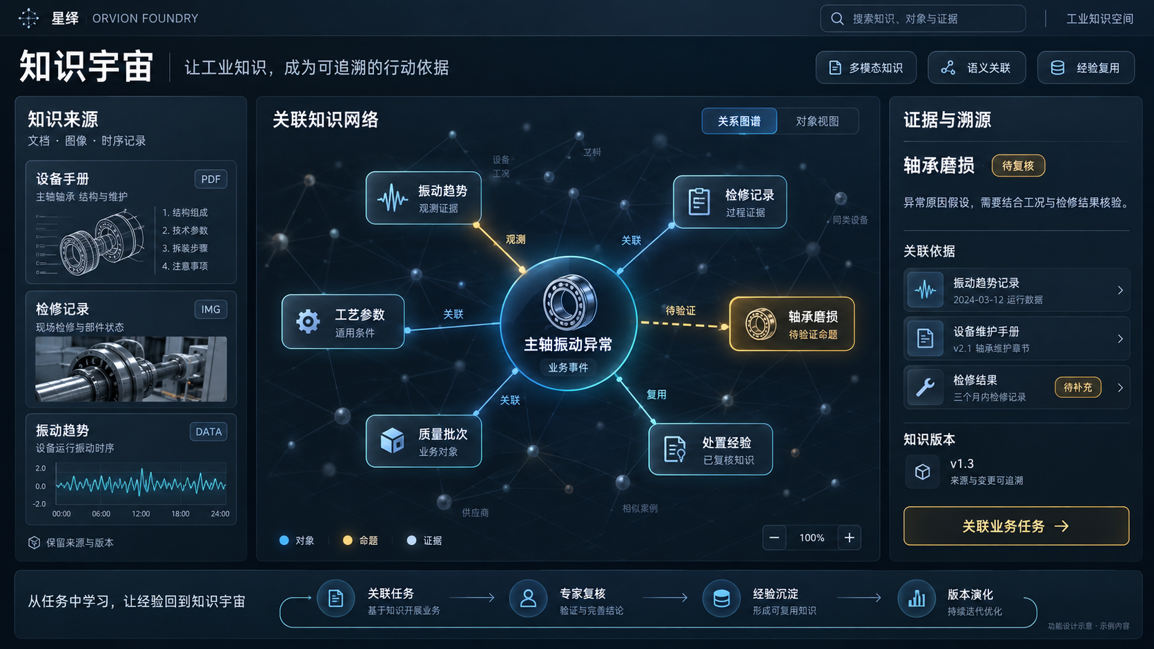 知识与工艺智能场景示意